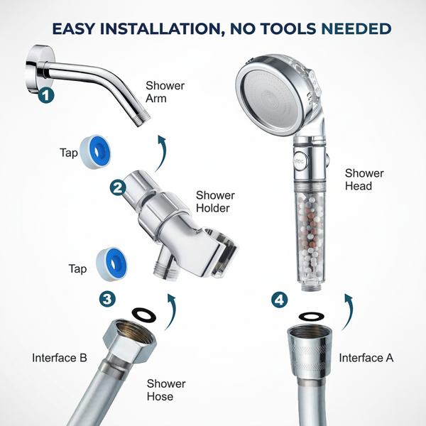 Mineral™ Ionic Shower Head 2.0